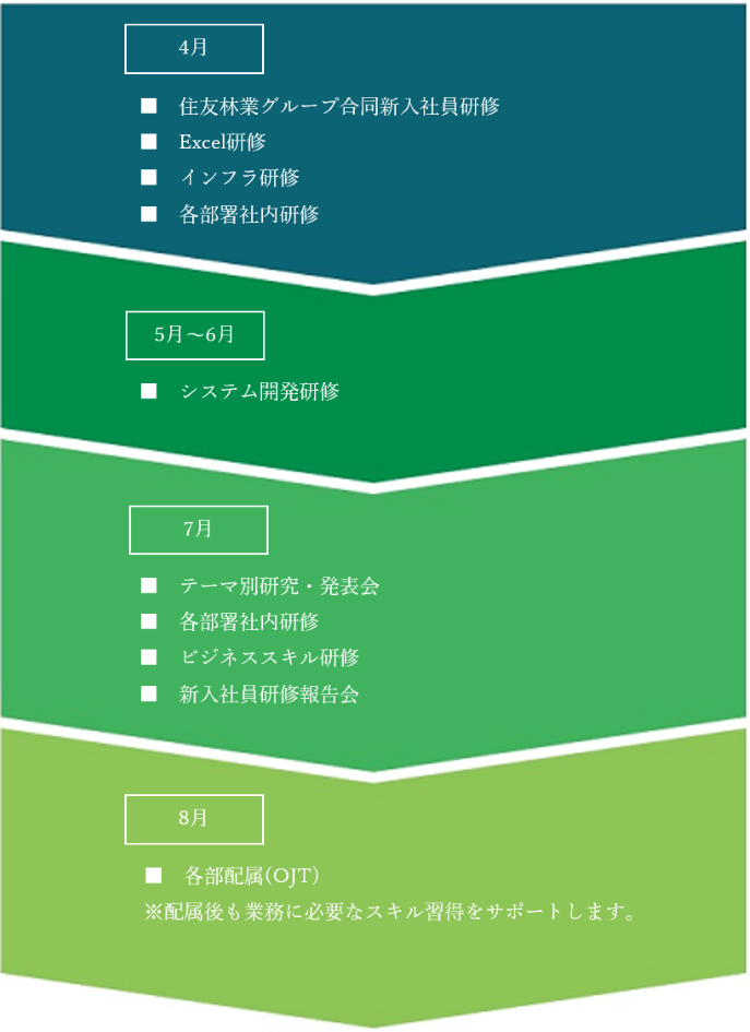 新入社員研修スケジュール